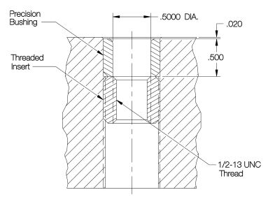 Liner Bushing & Threaded Insert for Custom Tooling Plate (Standard) - Image 2