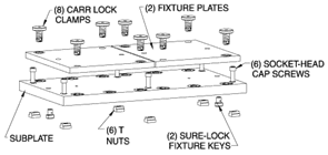 Carr Lock System Kit for HAAS VF-1 (14 x 26)