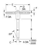 Jig Pin - Image 2
